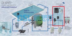 新型游泳池循环水处理设备公司