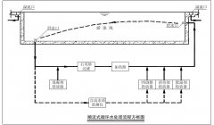 游泳池水处理方式