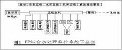 EP综合水处理自动化控制系统介绍