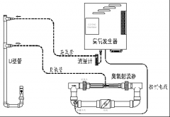 游泳池水处理设备_一体化臭氧的安装