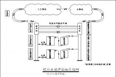 EP人工湖水处理系统