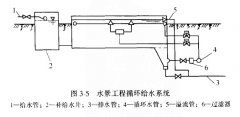 水景工程给排水系统